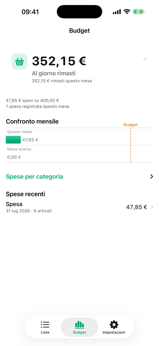 Plenty budget dashboard